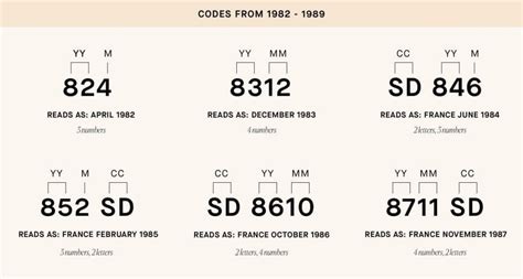 lv datecode checker